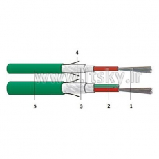 Datwyler Fibre Optic U‐DQ(ZN)BH OM3 G50/125 2x12 fibres